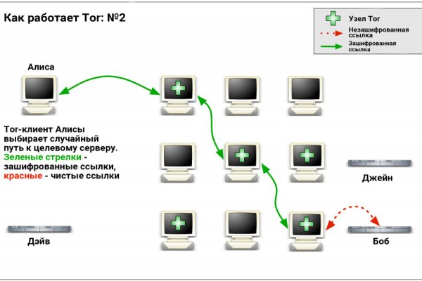 Kraken https что это