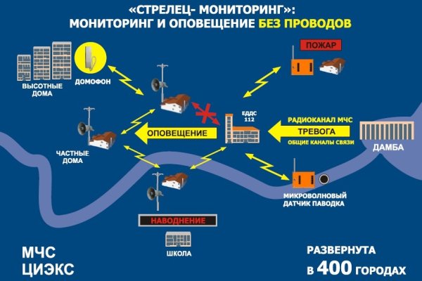 Кракен работает